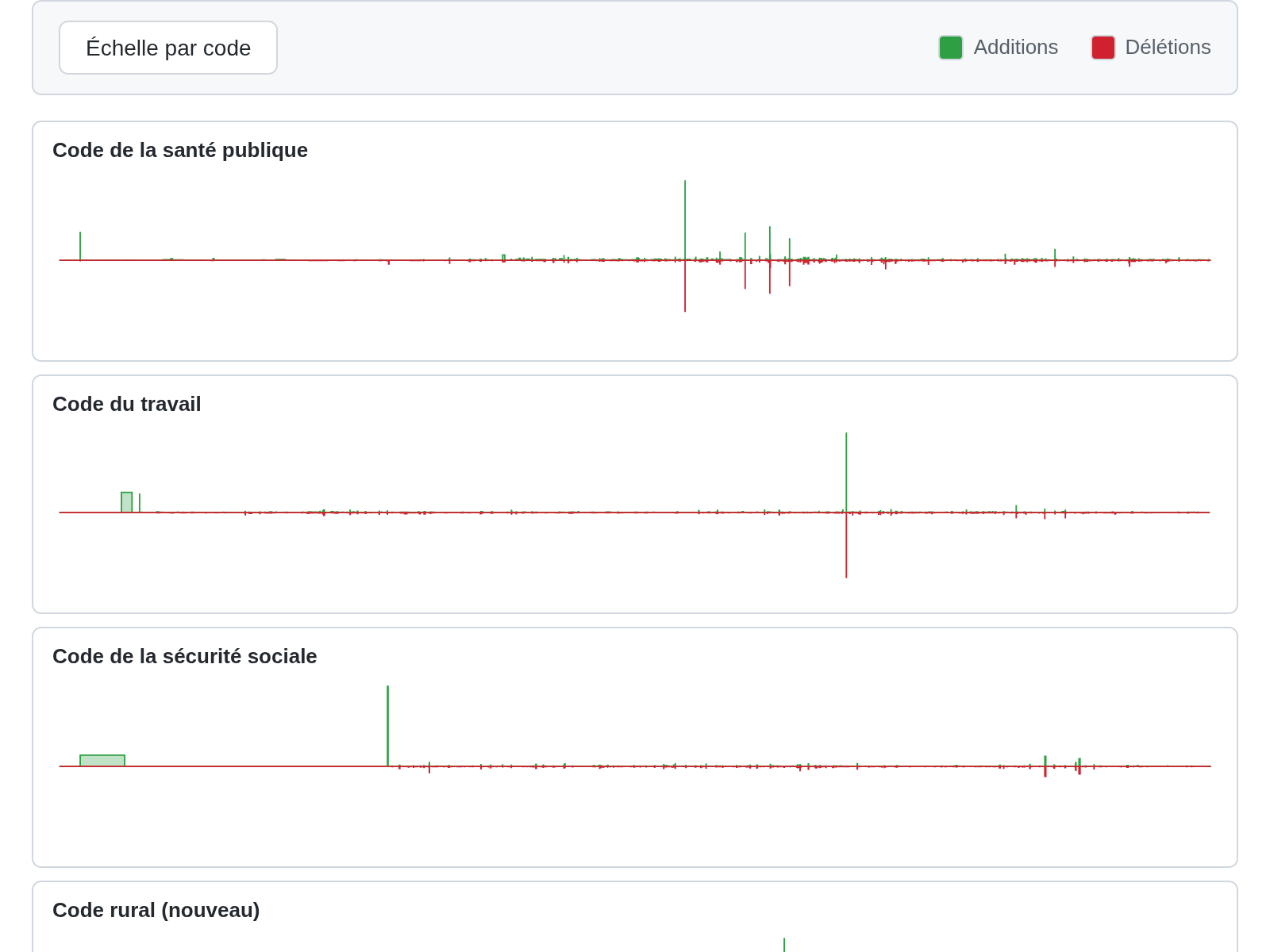 Capture d'écran de Lexflation